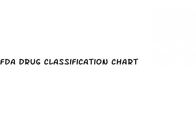 Diabetes Mellitus Medications Chart Pdf - Rigquipment Finance